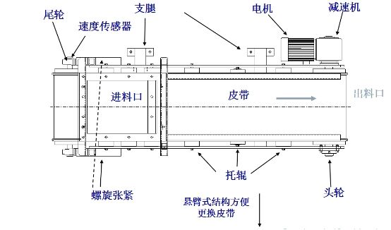 皮帶定量給料機結(jié)構(gòu)示意圖