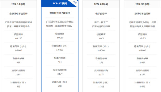 關(guān)于皮帶秤選型，哪種電子皮帶秤更適合您的工況？